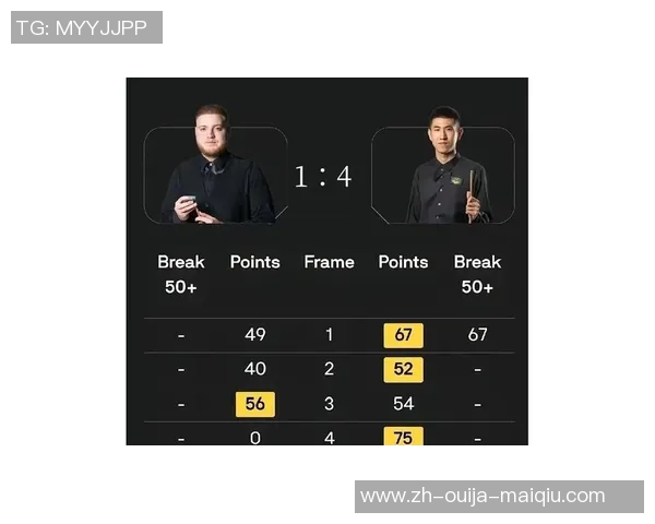 斯诺克“苏格兰公开赛”32强对阵揭晓:14名我国球员迎来4场同胞内战 斯诺克“苏格兰公开赛”32强对阵揭晓:14名我国球员迎来4场同胞内战